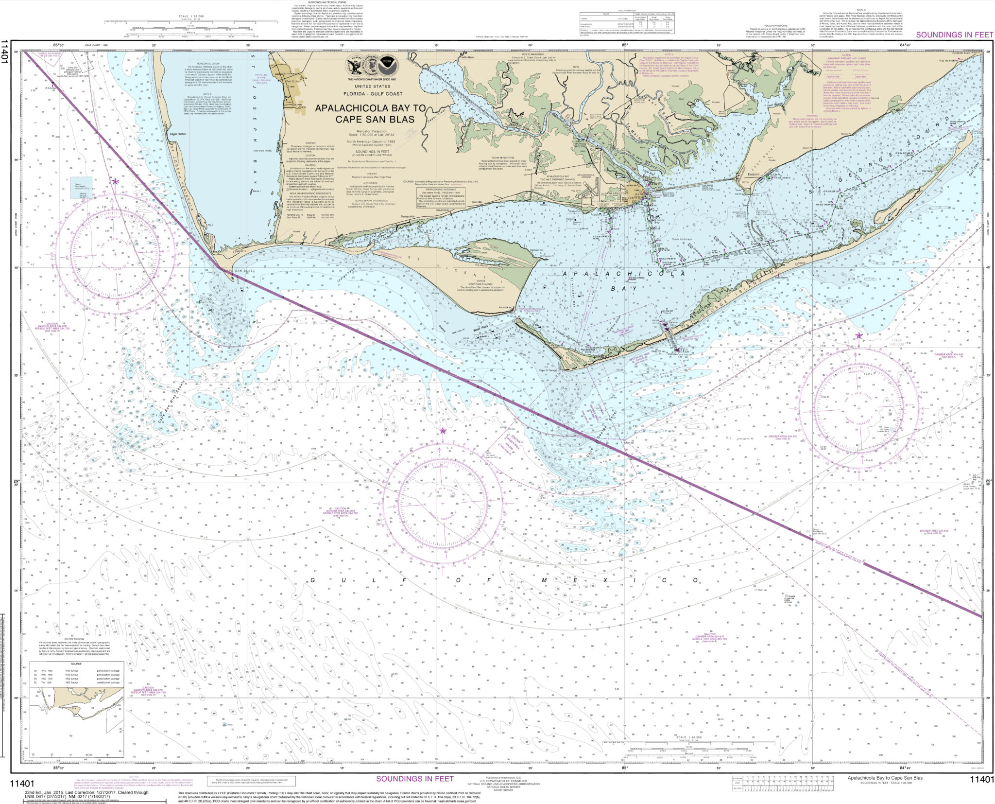 Tide Chart Apalachicola Bay