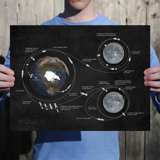 Apollo 11 Mission Map Art by City Prints - Image 2