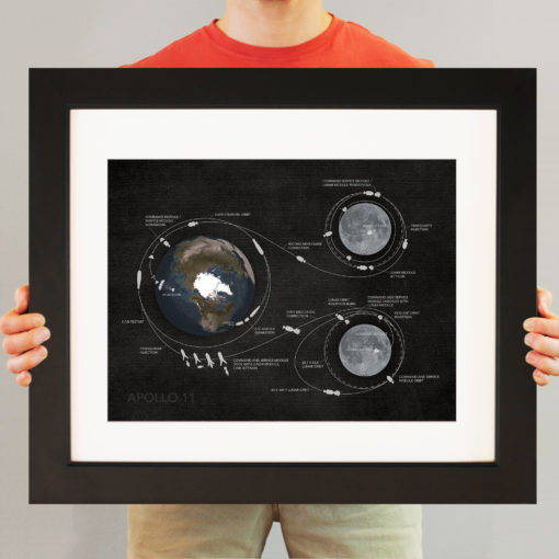 Apollo 11 Mission Map Art by City Prints - Image 3