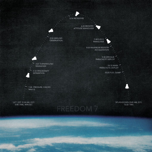 Freedom 7 Mission Map Art by City Prints