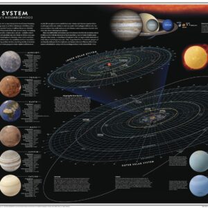 Solar System: The Sun's Neighborhood - Atlas of the World, 11th Edition by National Geographic