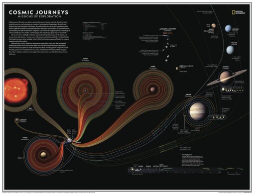 Cosmic Journeys: Missions of Exploration - Atlas of the World, 11th Edition by National Geographic