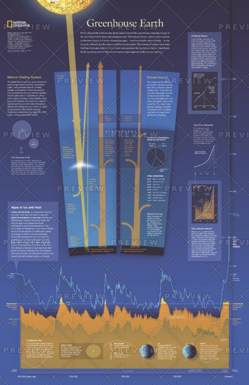 Greenhouse Earth - Published 2007 by National Geographic