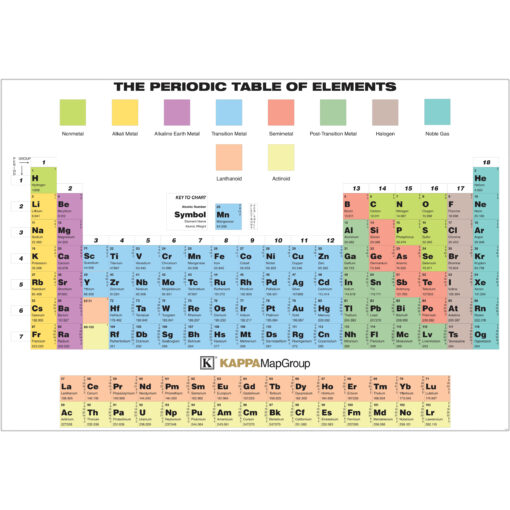 Periodic Table of the Elements by Kappa