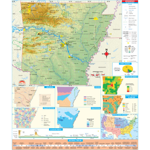 Arkansas Intermediate Thematic Wall Map by Kappa