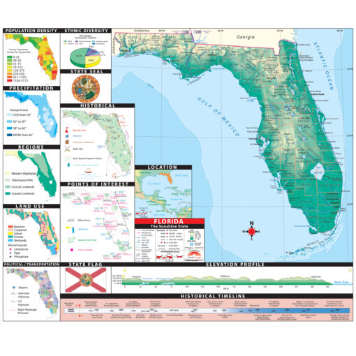 Florida Intermediate Thematic Wall Map by Kappa