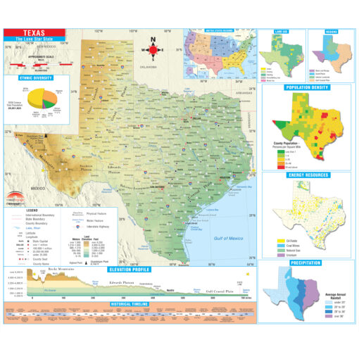 Texas Intermediate Thematic State Wall Map by Kappa